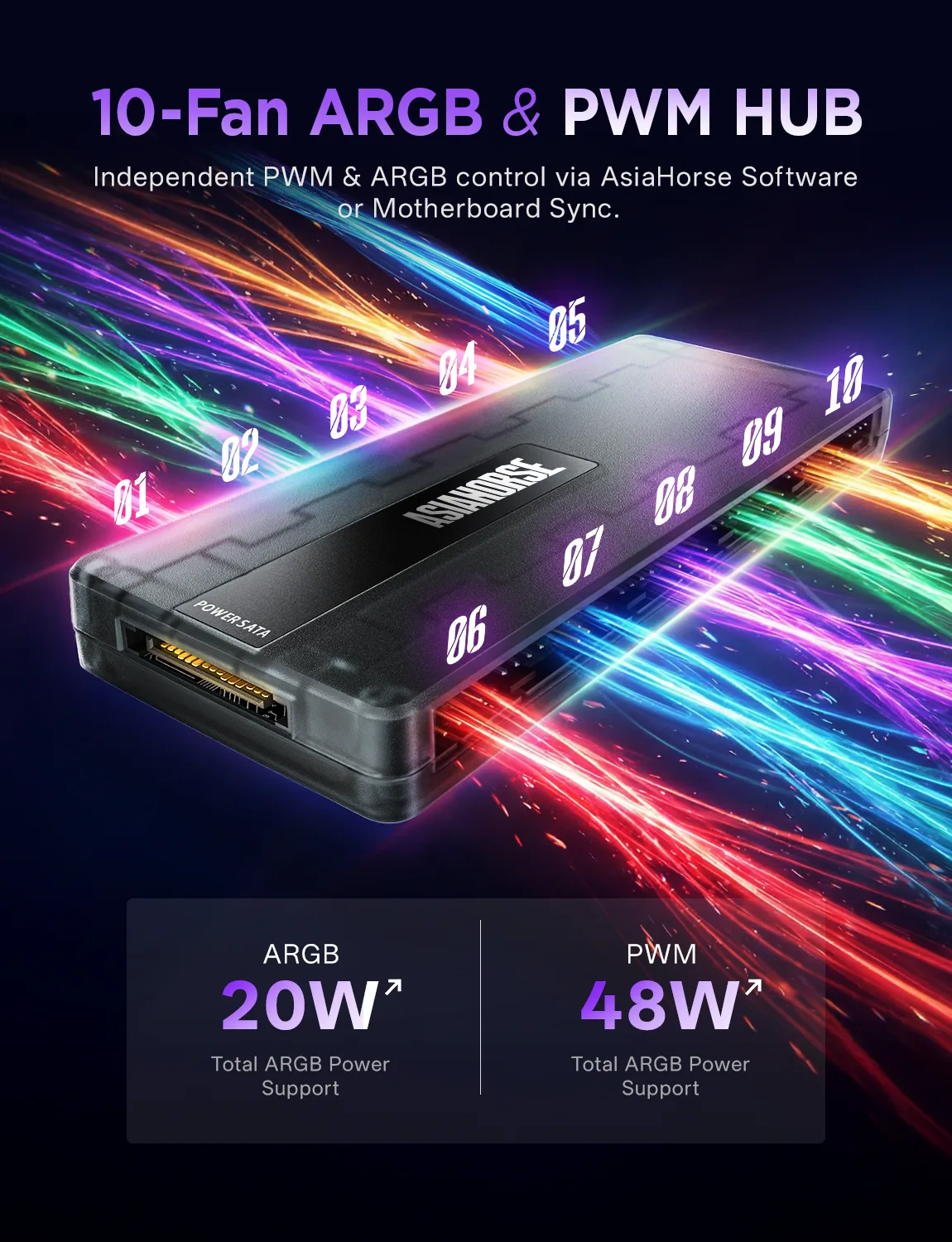 AsiaHorse UMBRA ARGB PWM Fan Hub with Software - 10-Port, 5V ARGB & PWM