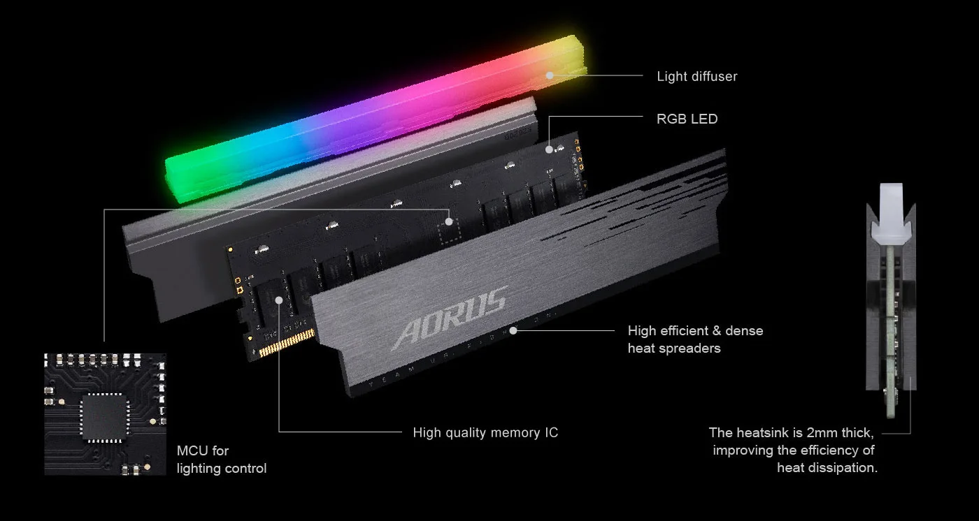 AORUS RGB DDR4 3733MHz (16GB + 2 Demo)