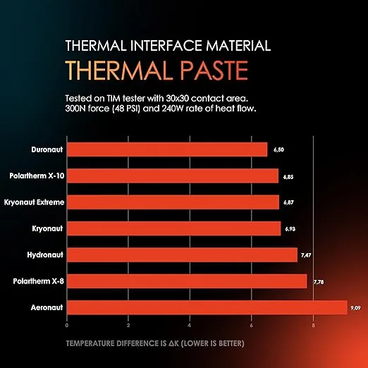 Thermal Grizzly Kryonaut - 37 Gram/10 ml